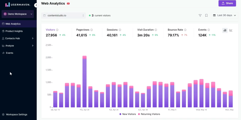 Usermaven analytics